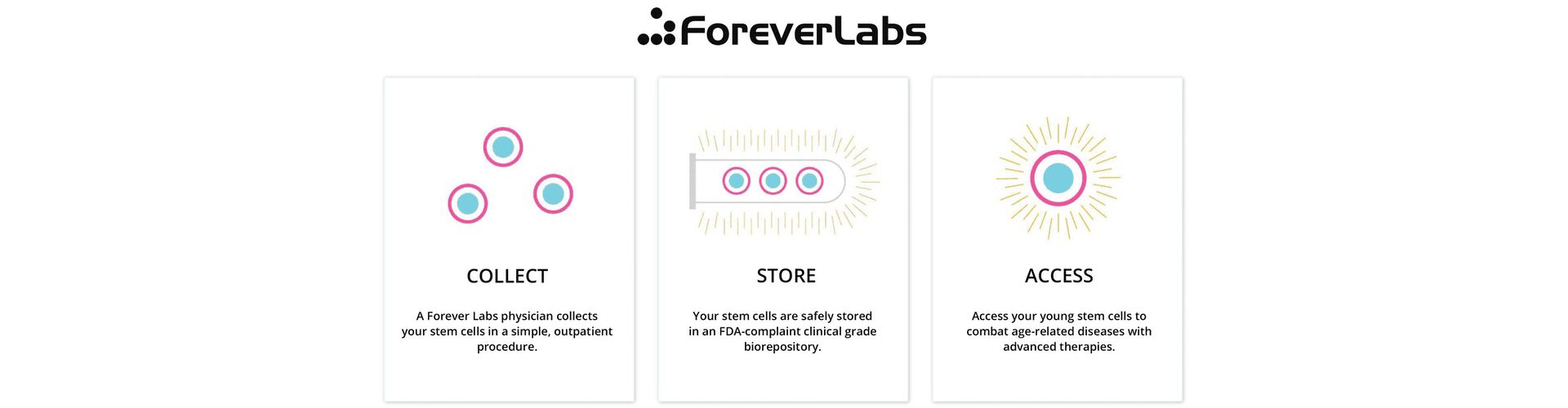 Forever Labs Banner